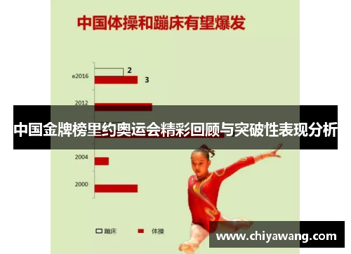 中国金牌榜里约奥运会精彩回顾与突破性表现分析
