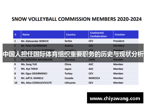 中国人担任国际体育组织重要职务的历史与现状分析