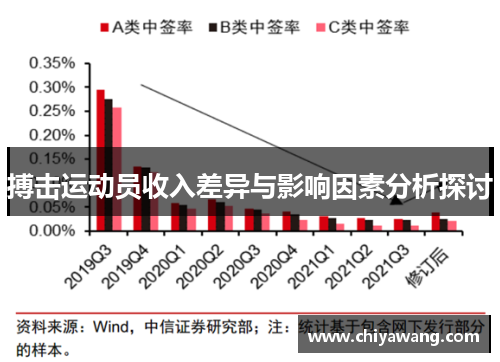 搏击运动员收入差异与影响因素分析探讨