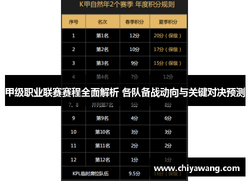 甲级职业联赛赛程全面解析 各队备战动向与关键对决预测