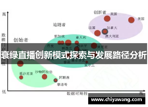 衰绿直播创新模式探索与发展路径分析