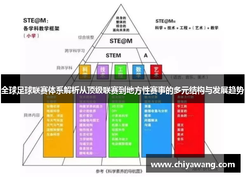 全球足球联赛体系解析从顶级联赛到地方性赛事的多元结构与发展趋势
