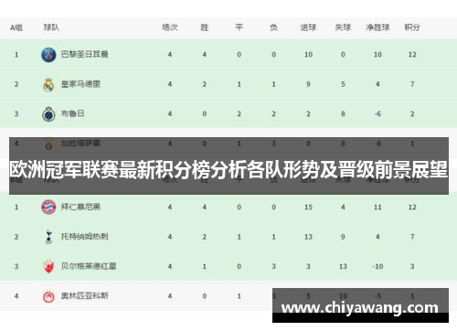 欧洲冠军联赛最新积分榜分析各队形势及晋级前景展望