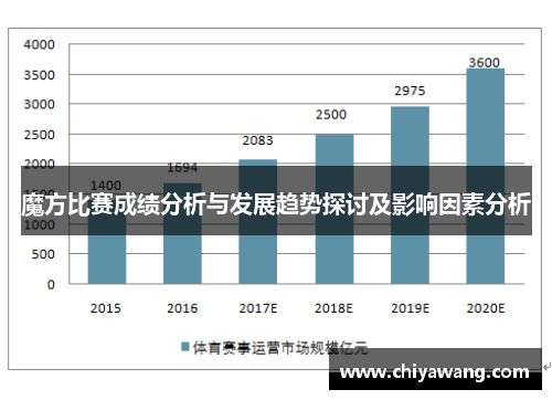 魔方比赛成绩分析与发展趋势探讨及影响因素分析